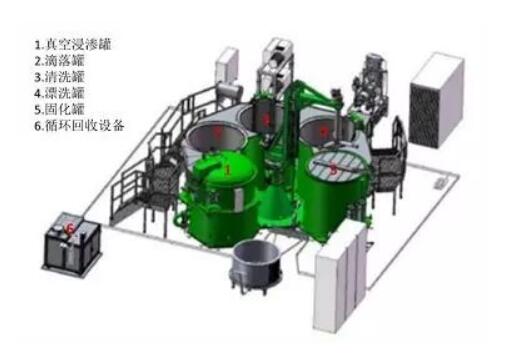 再談浸滲劑（密封性、有機(jī)與無(wú)機(jī)對(duì)比）圖三
